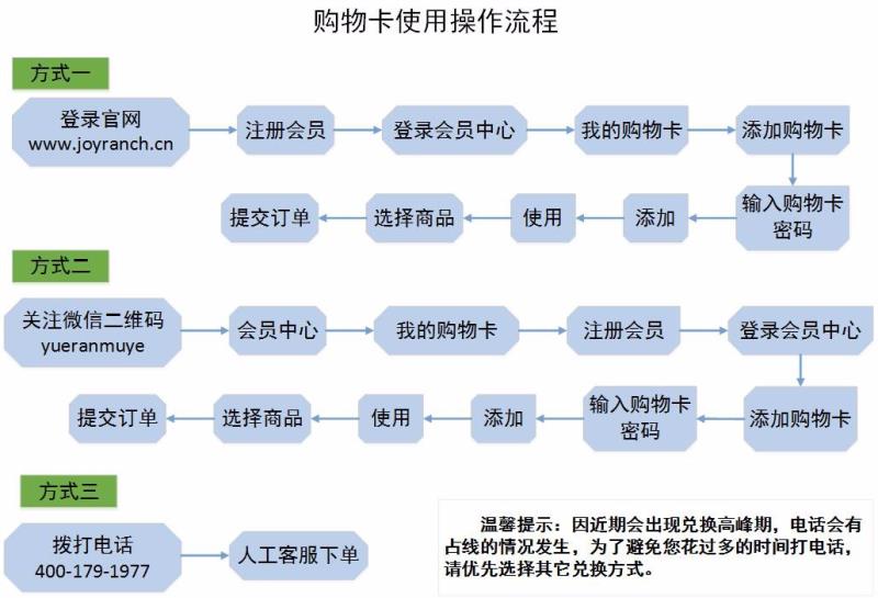 购物卡使用流程1.18